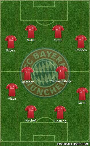 FC Bayern München Formation 2013