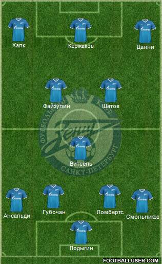 Zenit St. Petersburg Formation 2013