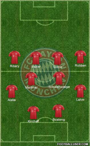 FC Bayern München Formation 2013