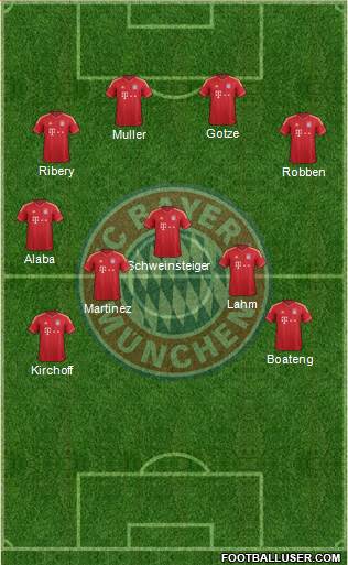 FC Bayern München Formation 2013