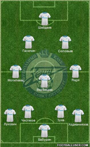 Zenit St. Petersburg Formation 2013