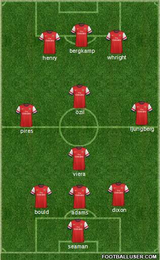 Arsenal Formation 2013