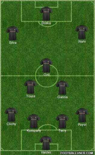 Manchester City Formation 2013