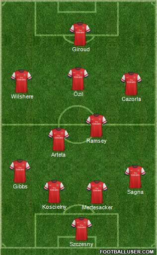 Arsenal Formation 2013