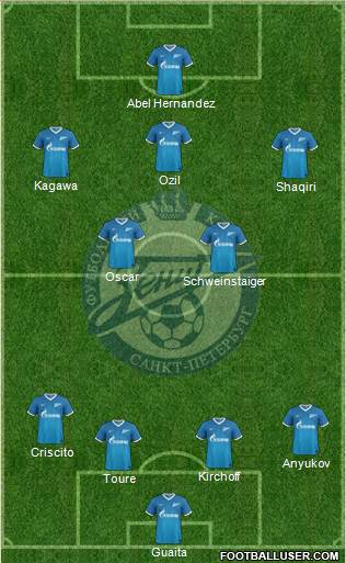 Zenit St. Petersburg Formation 2013