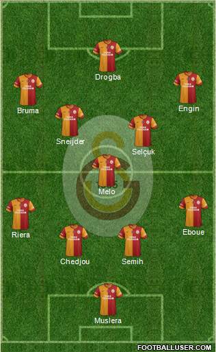 Galatasaray SK Formation 2013