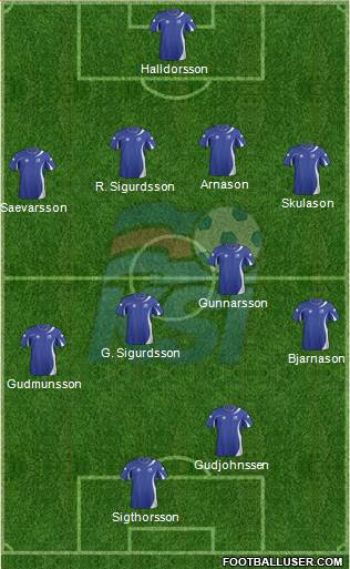 Iceland Formation 2013