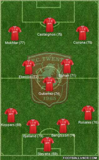FC Twente Formation 2013