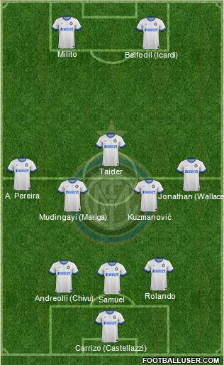 F.C. Internazionale Formation 2013