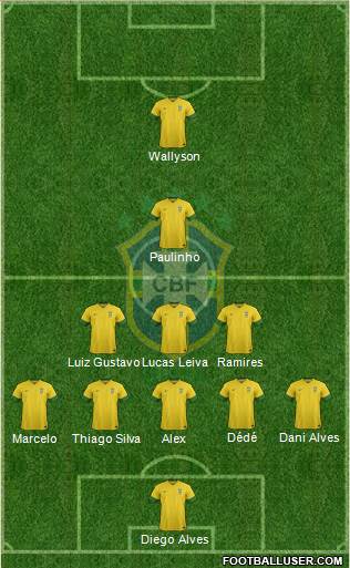Brazil Formation 2013