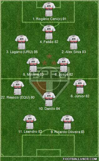 São Paulo FC Formation 2013