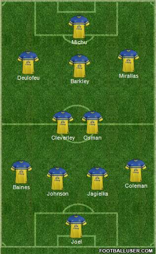 Everton Formation 2013