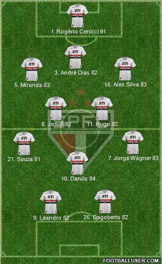 São Paulo FC Formation 2013