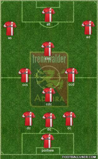 FC Admira Wacker Formation 2013