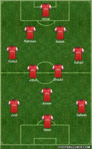 Arsenal Formation 2013