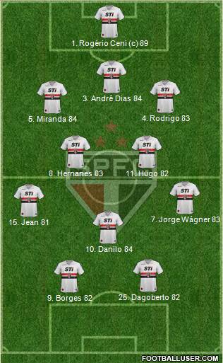 São Paulo FC Formation 2013