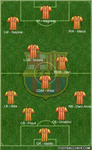 F.C. Barcelona Formation 2013