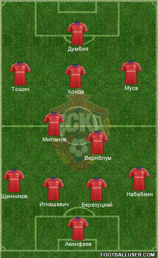 CSKA Moscow Formation 2013