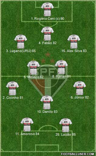 São Paulo FC Formation 2013