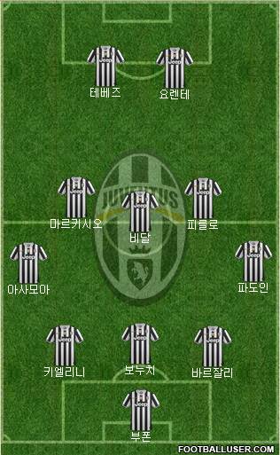Juventus Formation 2013