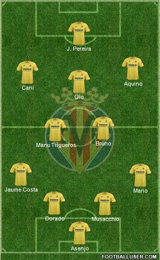 Villarreal C.F., S.A.D. Formation 2013