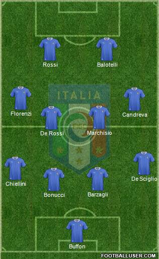 Italy Formation 2013