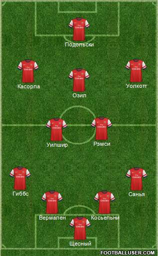 Arsenal Formation 2013