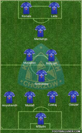 Ruch Chorzow Formation 2013