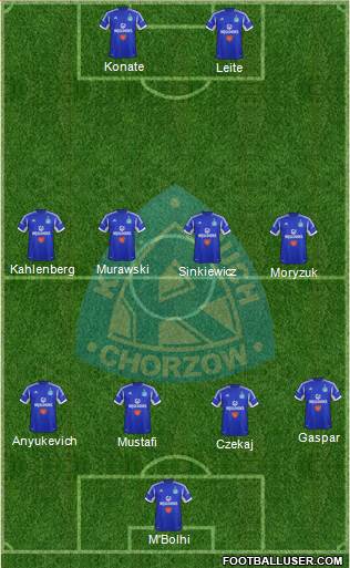 Ruch Chorzow Formation 2013