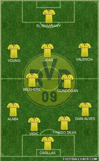 Borussia Dortmund Formation 2013