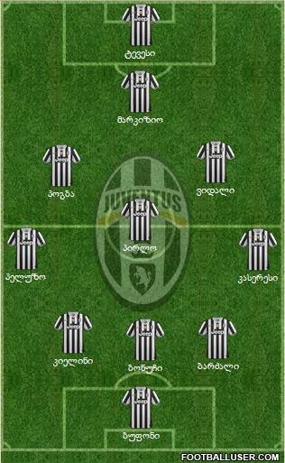 Juventus Formation 2013