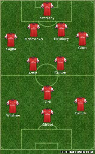 Arsenal Formation 2013