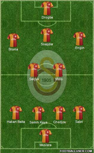 Galatasaray SK Formation 2013