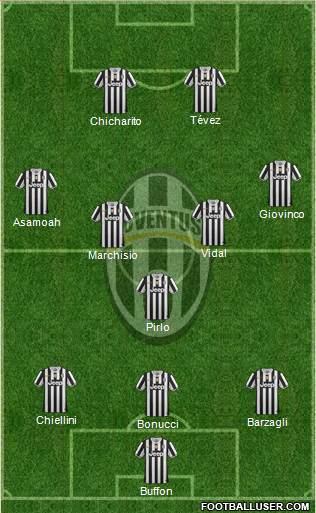 Juventus Formation 2013