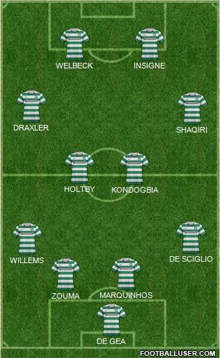 Celtic Formation 2013