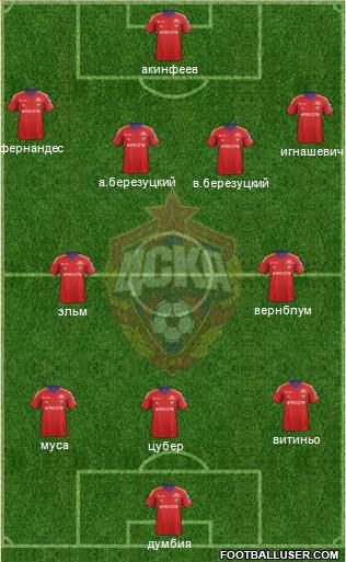 CSKA Moscow Formation 2013
