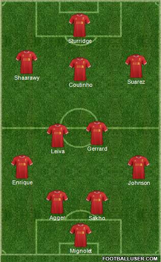 Liverpool Formation 2013