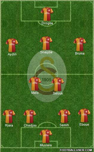 Galatasaray SK Formation 2013