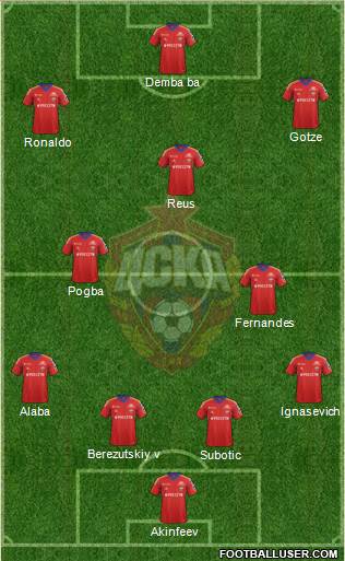 CSKA Moscow Formation 2013