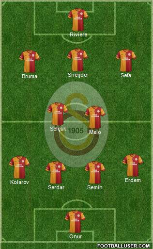 Galatasaray SK Formation 2013