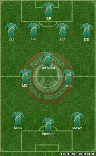 Nigeria Formation 2013