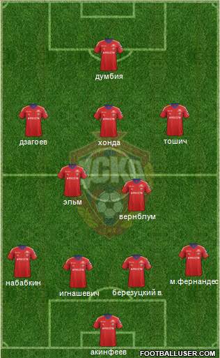 CSKA Moscow Formation 2013