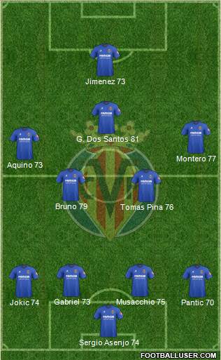 Villarreal C.F., S.A.D. Formation 2013