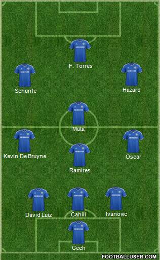 Chelsea Formation 2013