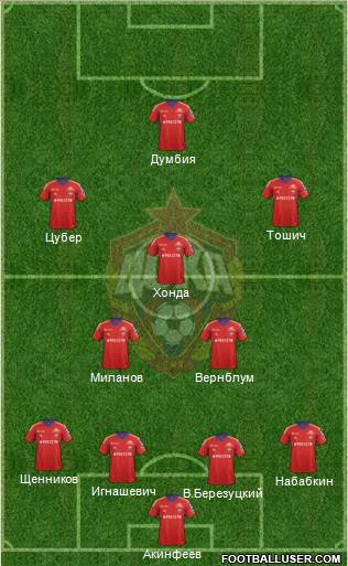 CSKA Moscow Formation 2013