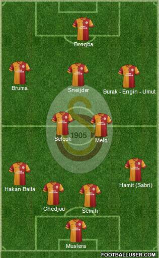 Galatasaray SK Formation 2013