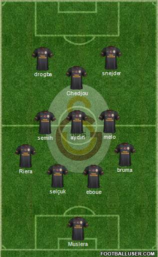 Galatasaray SK Formation 2013