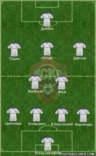CSKA Moscow Formation 2013