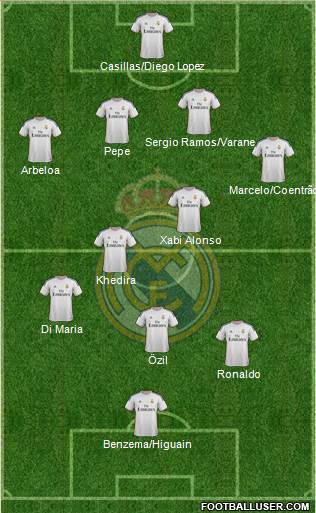 Real Madrid C.F. Formation 2013