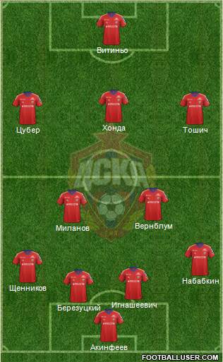 CSKA Moscow Formation 2013